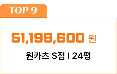 51,198,600원 원카츠 S점